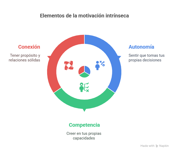 La ciencia detrás - visual selection