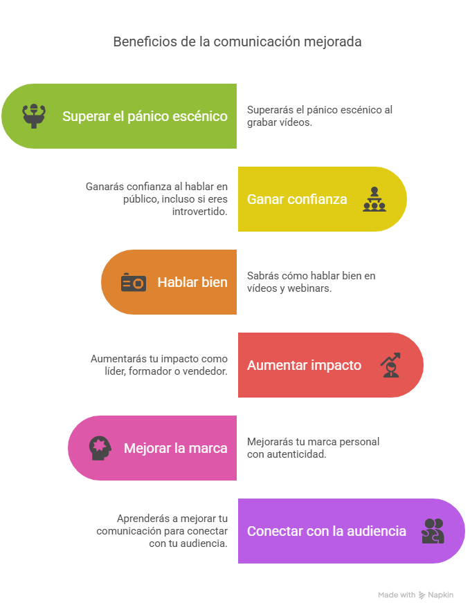esquema impacta en video
