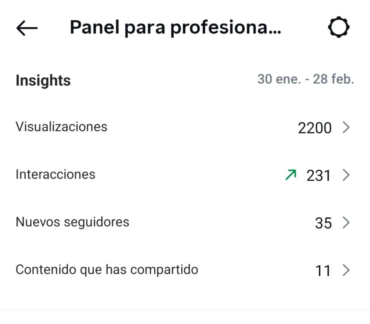 Captura de Insights del Panel para profesionales de Instagram (30 ene.–28 feb.) con 2200 visualizaciones, 231 interacciones y 35 nuevos seguidores.