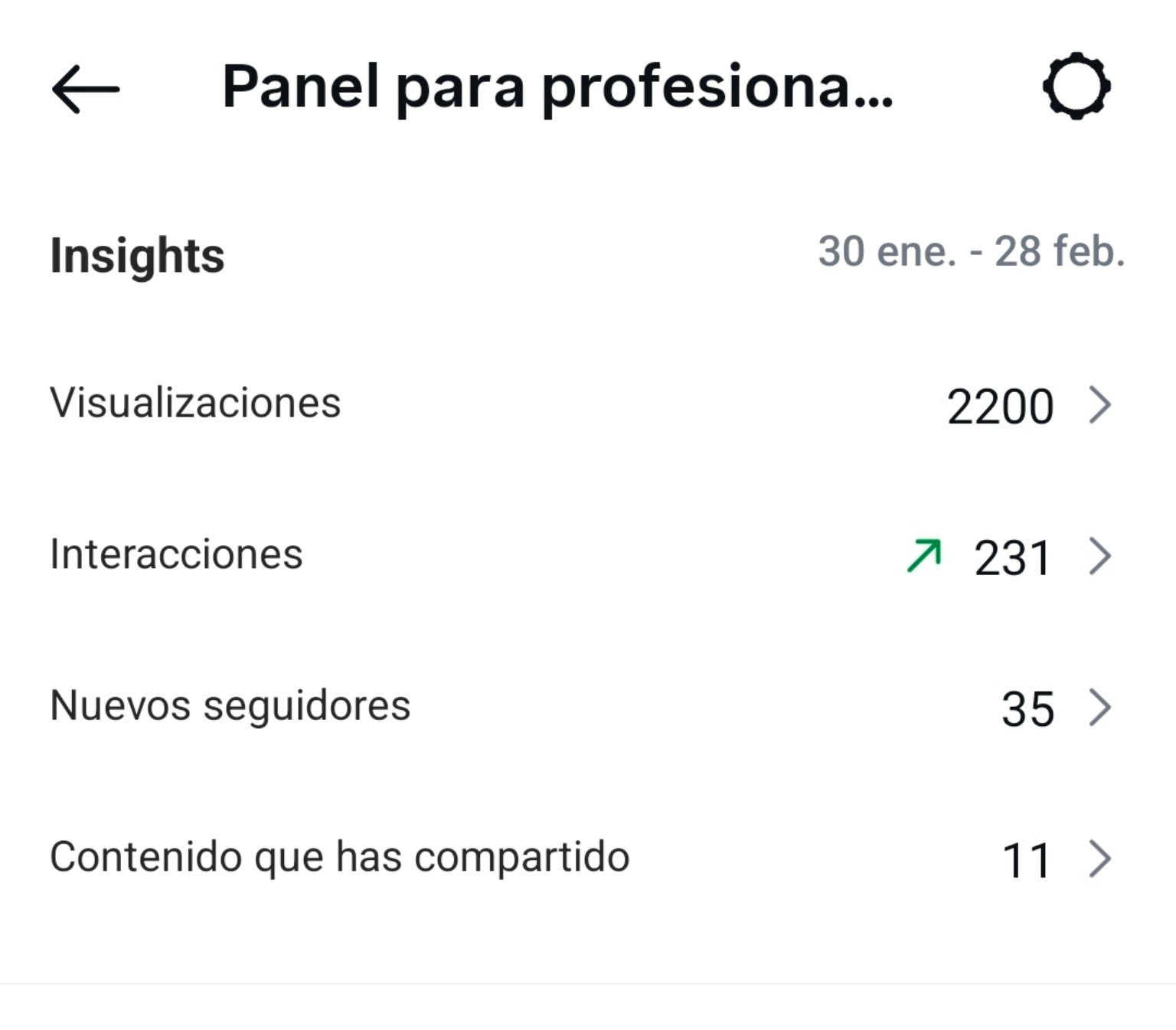 Panel de insights con visualizaciones e interacciones